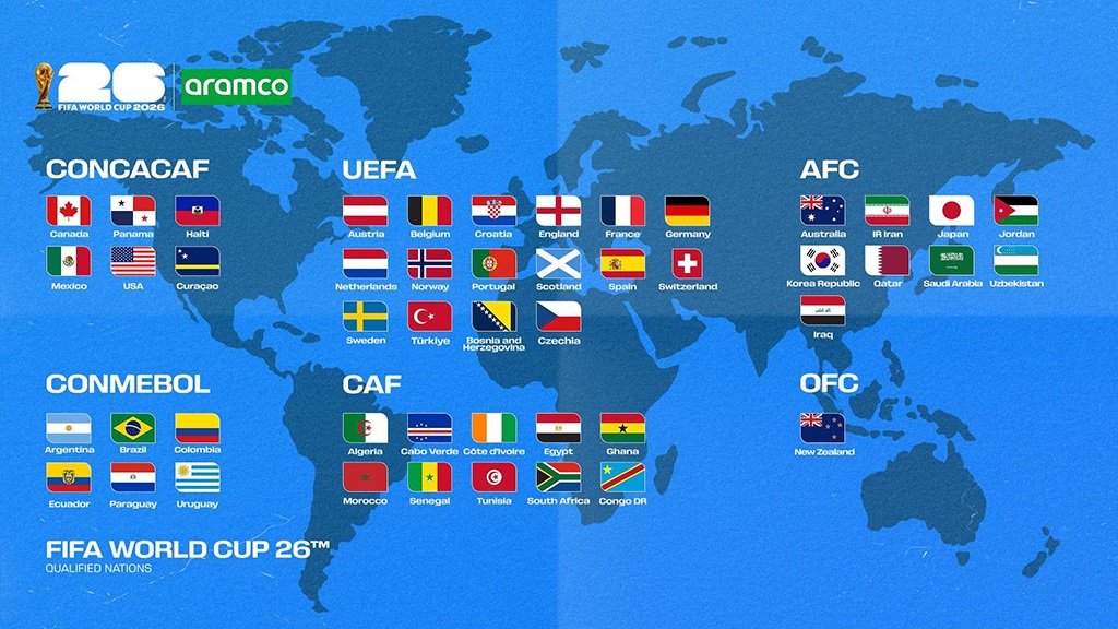 Cập Nhật Lịch Thi Đấu World Cup 2026 Mới Nhất