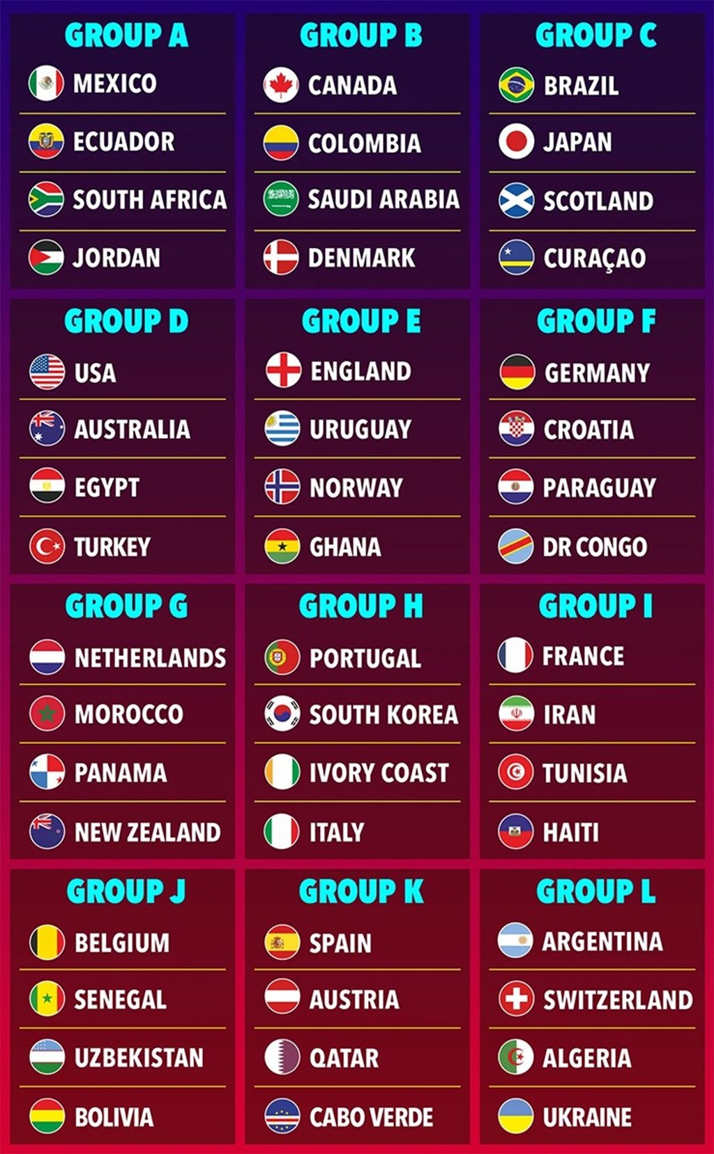 Lịch Thi Đấu World Cup 2026 Mới Nhất